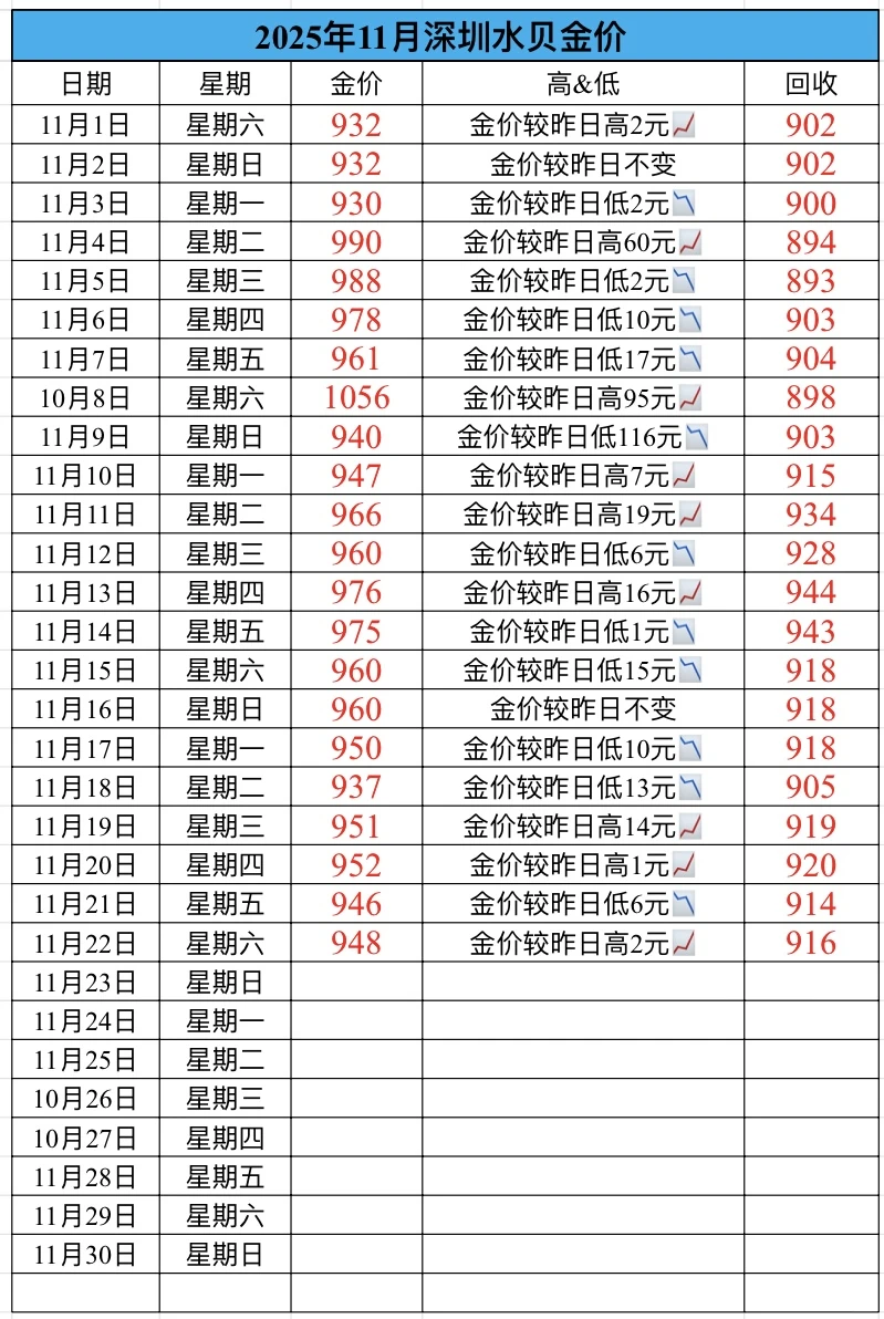 2025��11��22�� ������