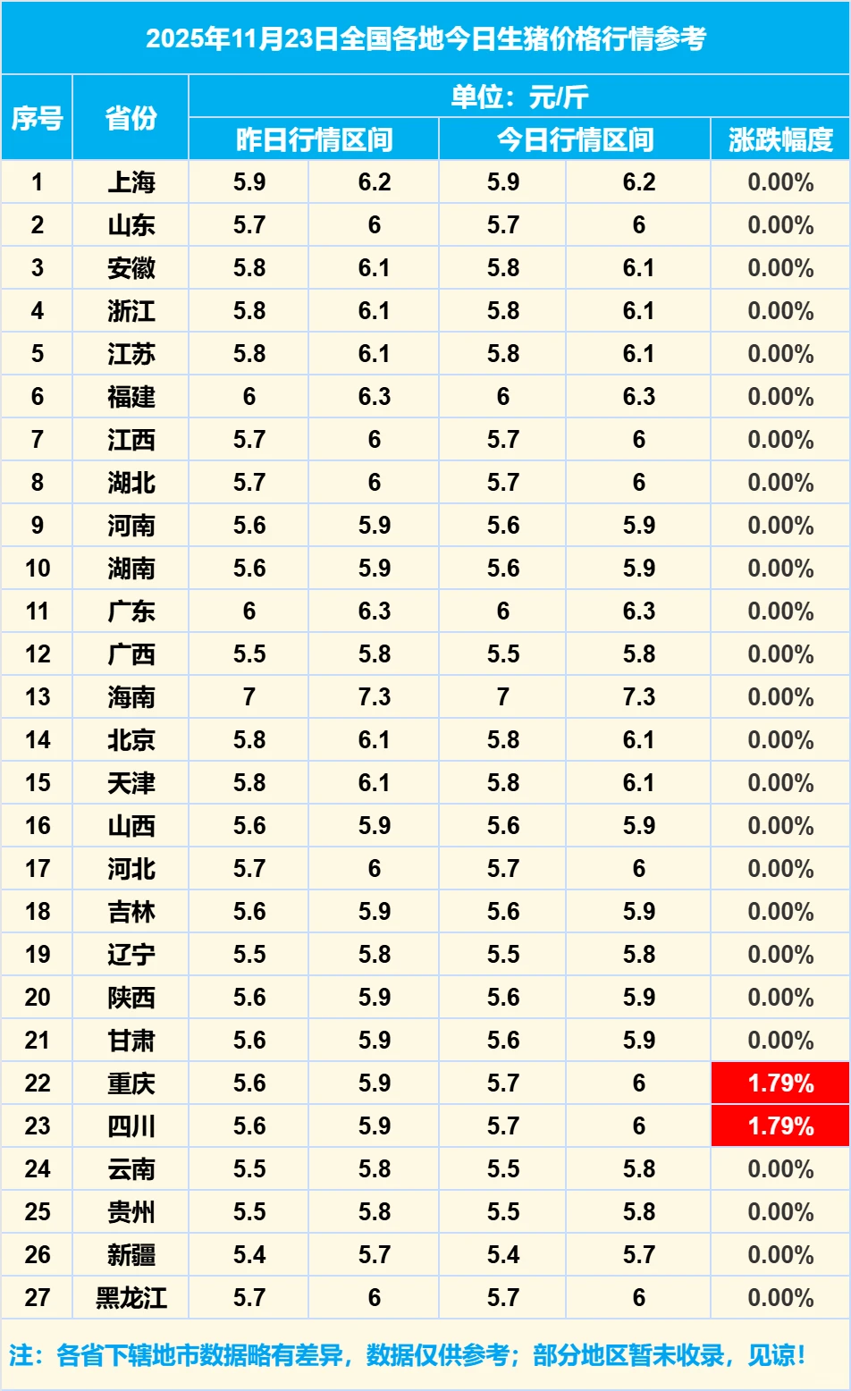 2025��11��23��ȫ�����������۸���Ϣ