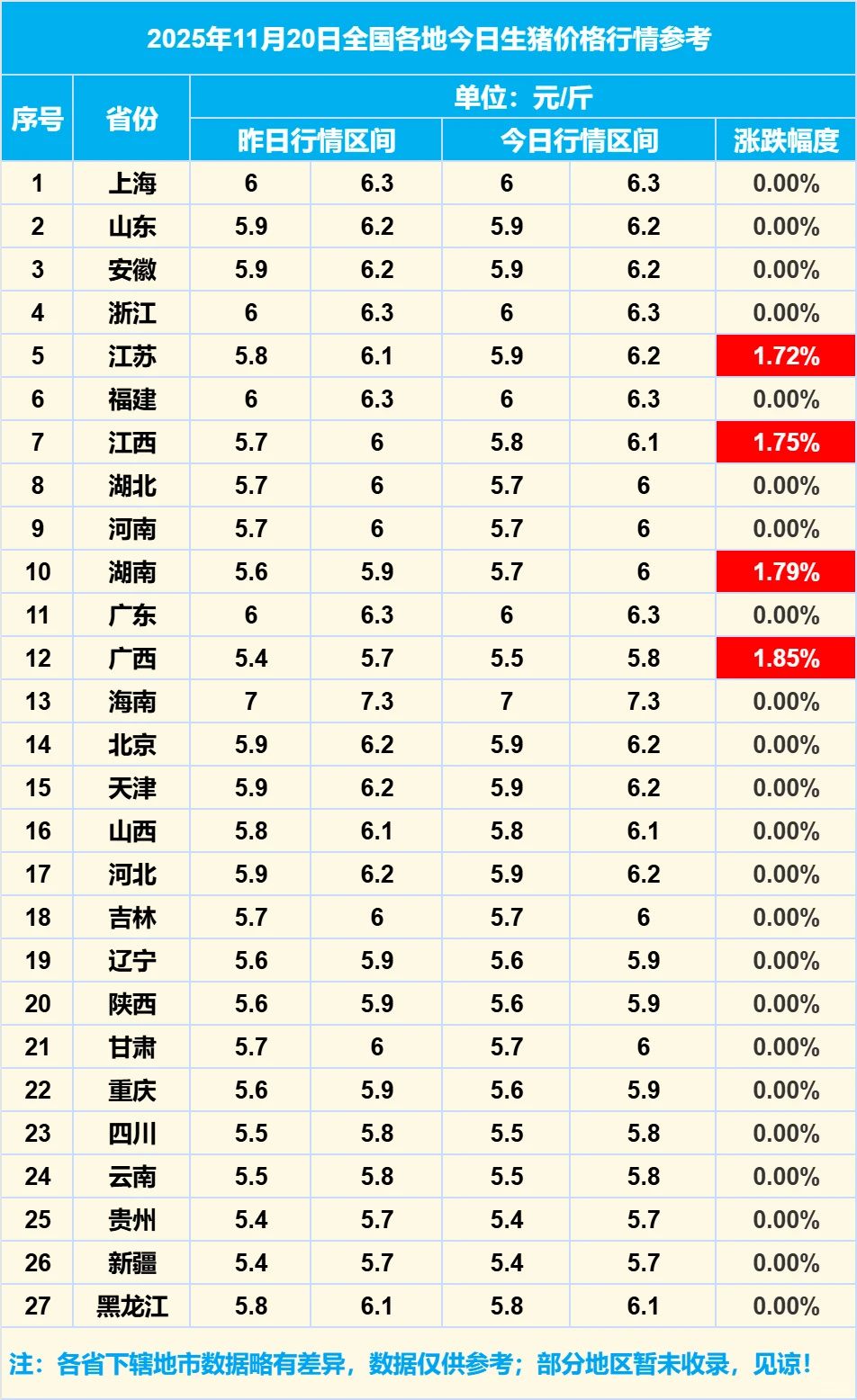 2025��11��21��ȫ�����������۸���Ϣ