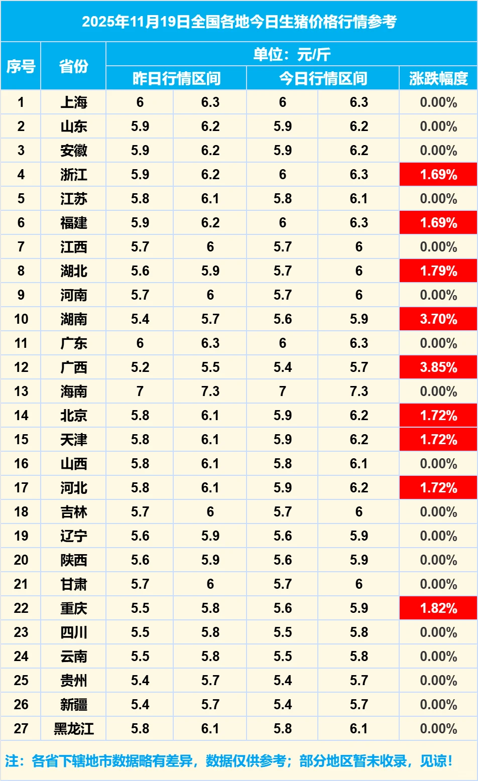 2025��11��19��ȫ�����������۸���Ϣ