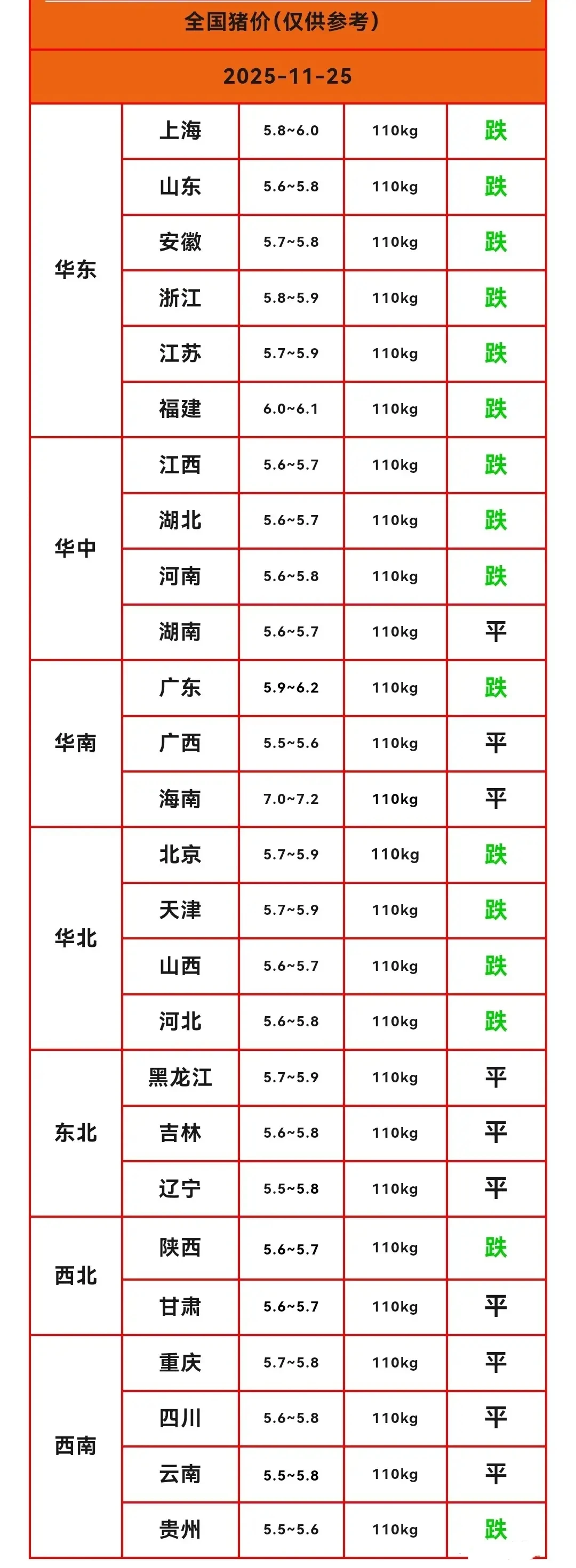 �����ٴ�ת��