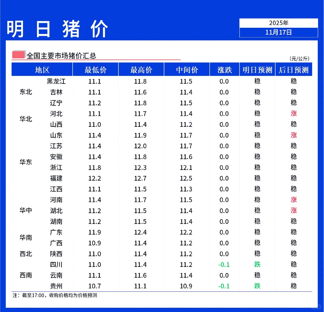 ���������ۡ�11��17��ȫ����������ȶ�Ϊ��