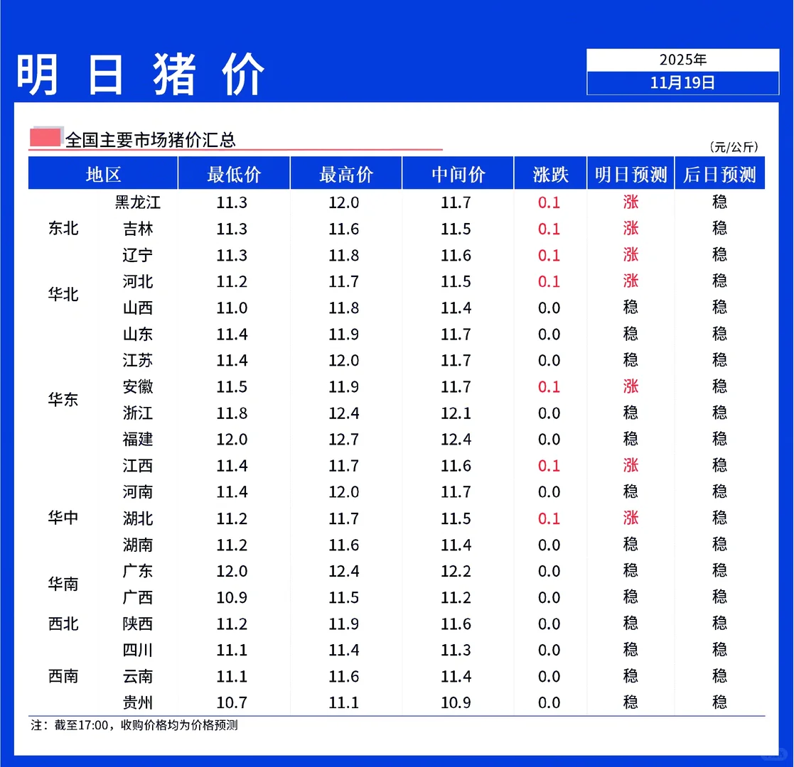 ���������ۡ�11��20��ȫ������С��ƫǿ��