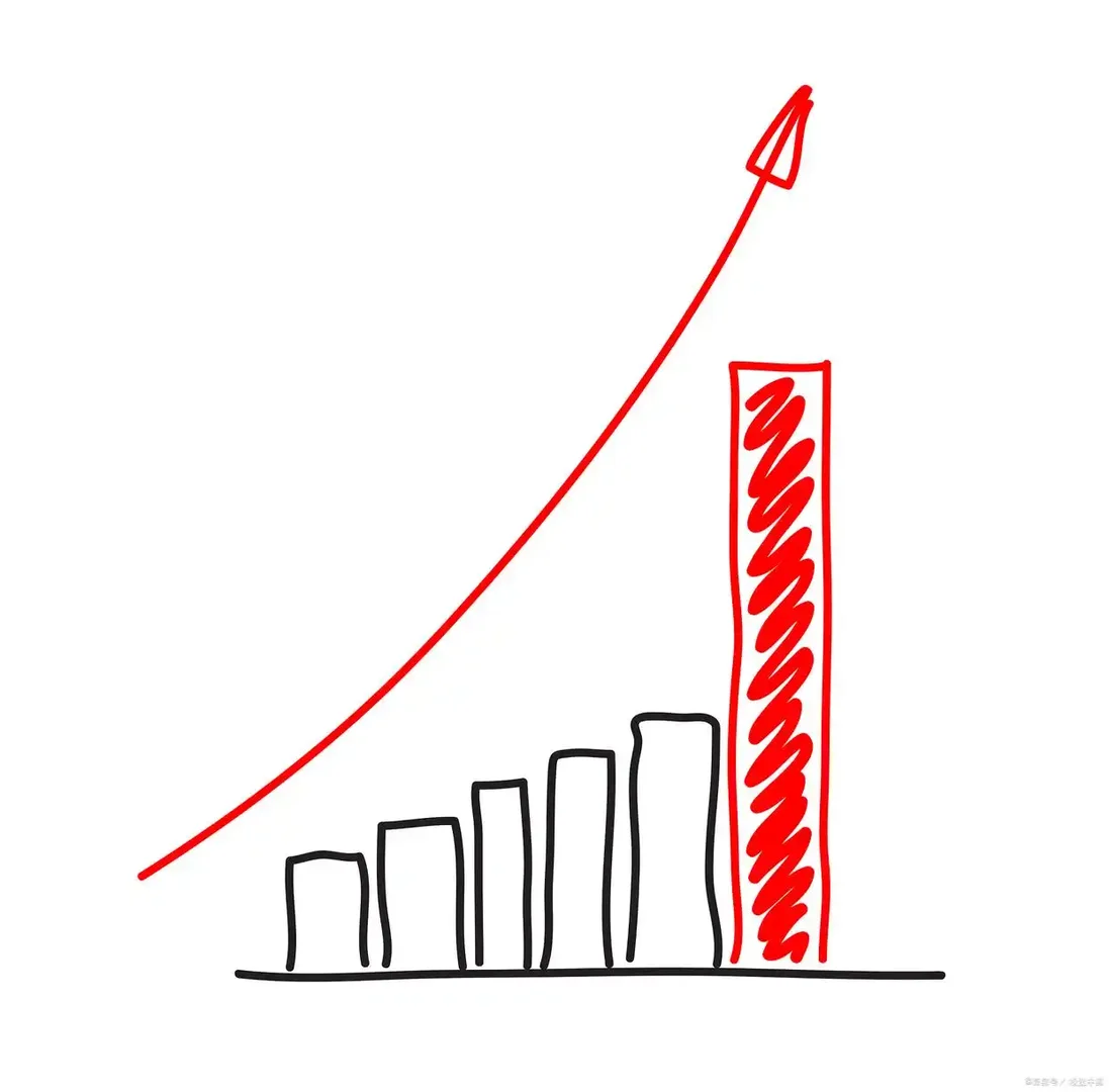 ����ѹ���𲽻��⣬����ǰ����Ԥ���ºͻ���