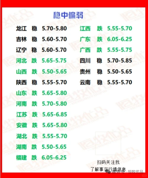 ����������֪��