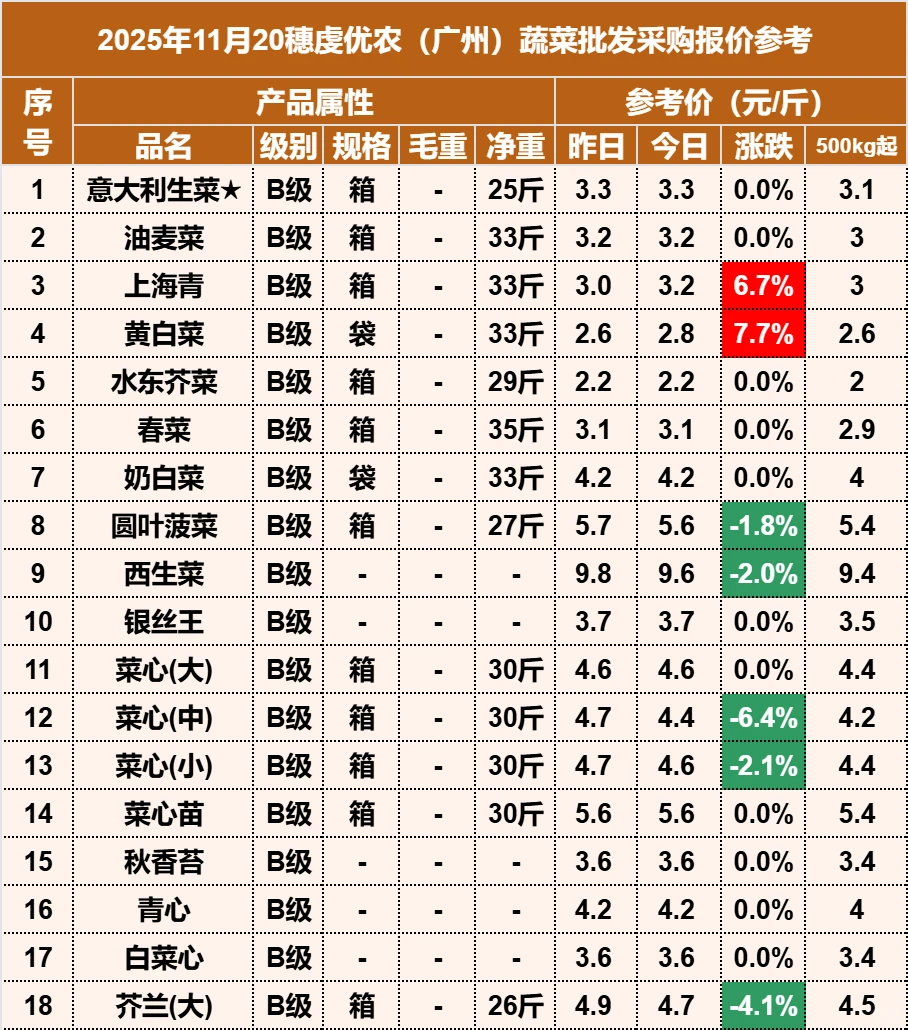 2025��11��27�������ũ�߲������۸�