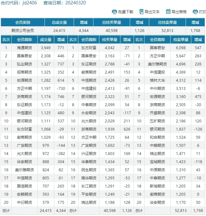 2024��3��20�ռ�����Ѷ