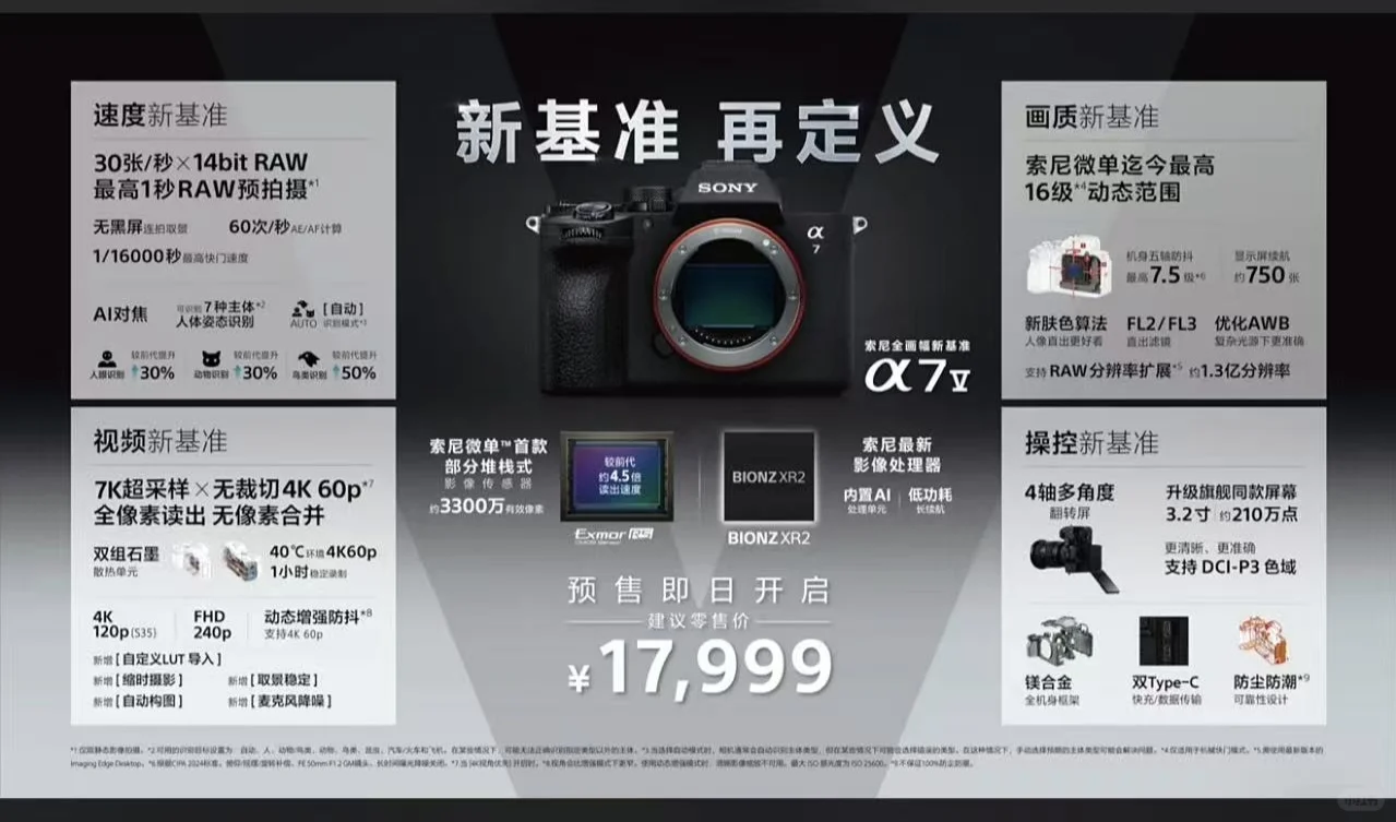 ����A7M5����������17999Ԫ