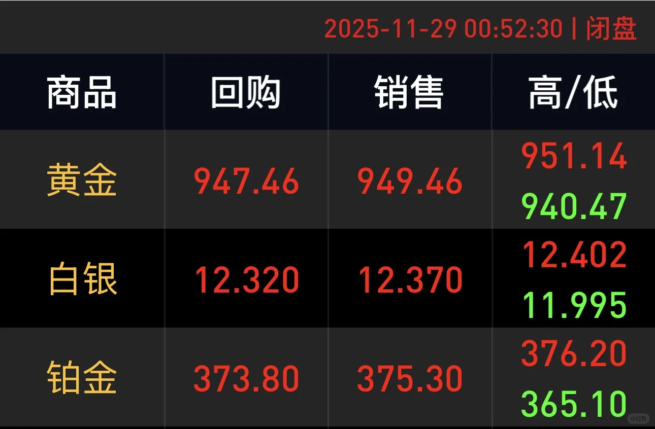 ����Ȫ�ƽ�ع�����2025/11/29���賿00:52