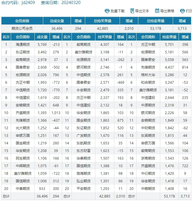 2024��3��20�ռ�����Ѷ