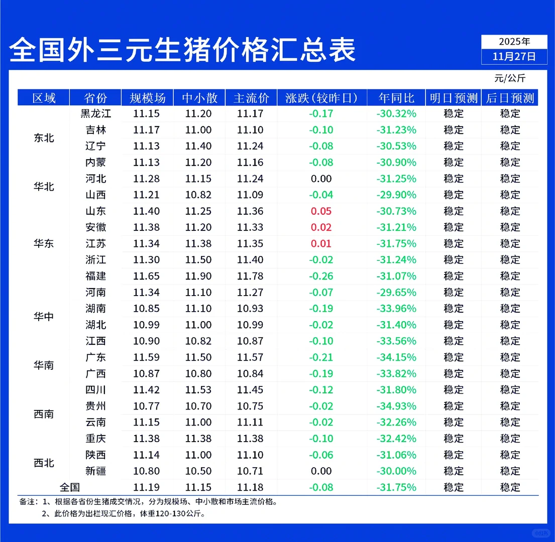 11��27��ȫ��������������µ���