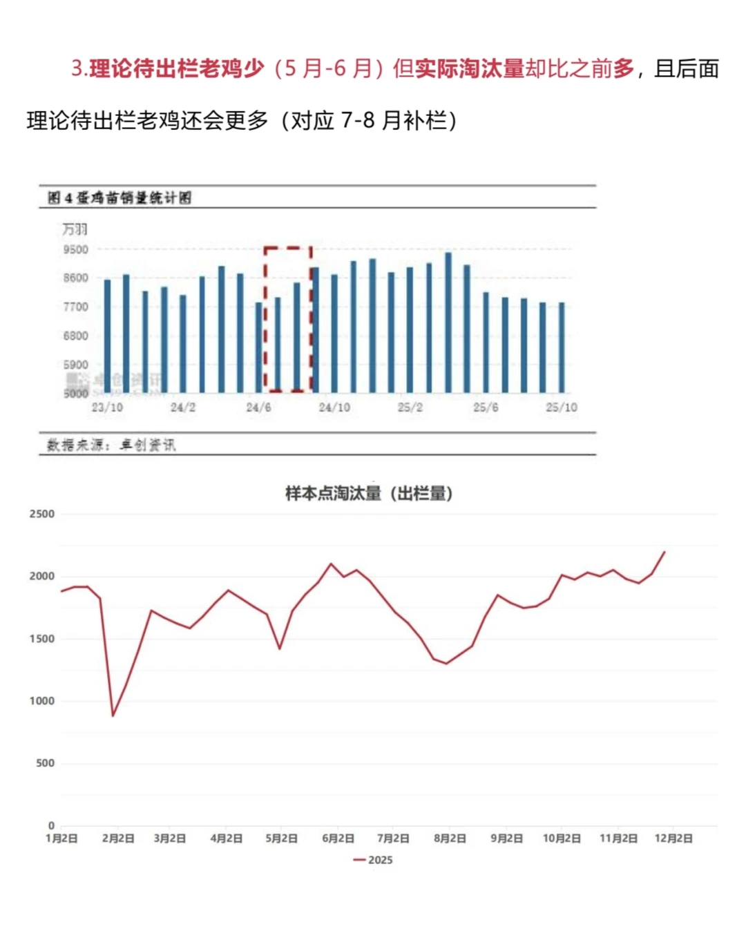 ���µ���ȥ���ܵ��߼����Ʋ�