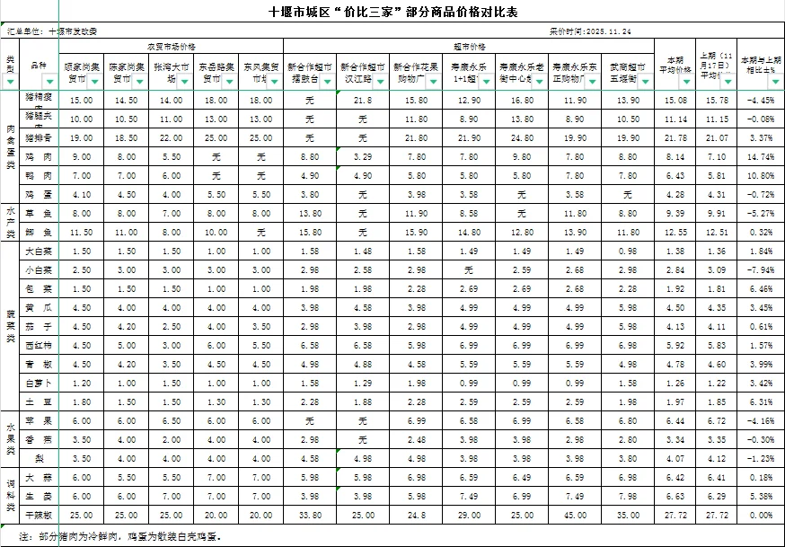 ʮ���г������۱����ҡ������11��24�գ�