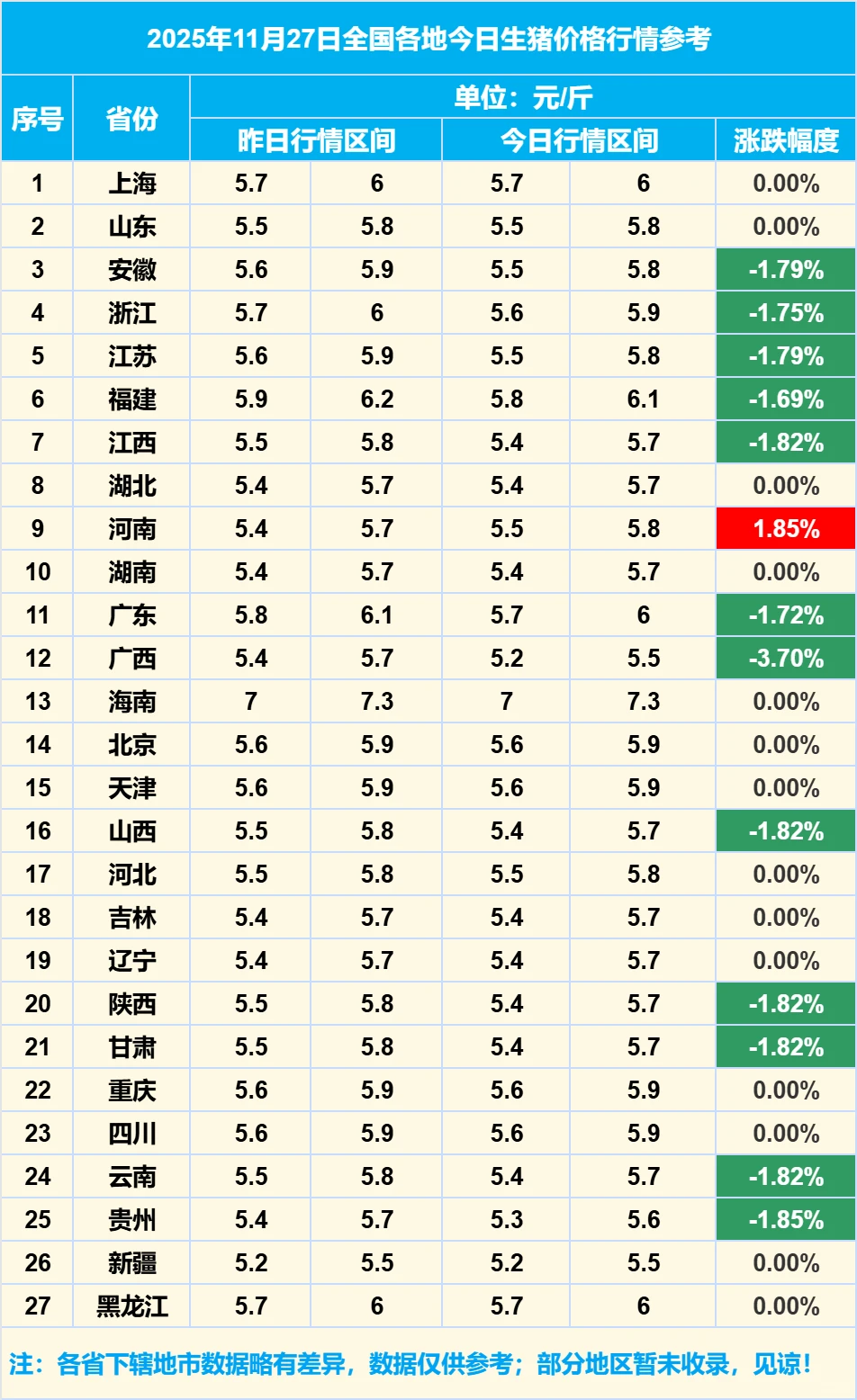2025��11��27��ȫ�����������۸���Ϣ