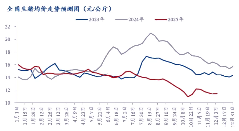 ���������ۡ������۸��ά�� 11.4-11.8Ԫ