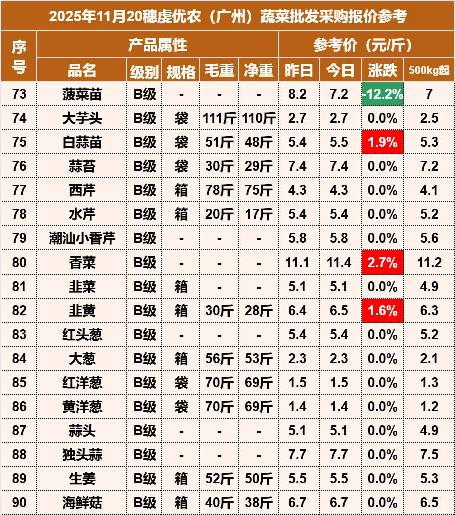 2025��11��27�������ũ�߲������۸�