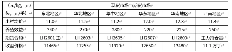 �ҹ��ܷ�ĸ���������½�δ�������г�