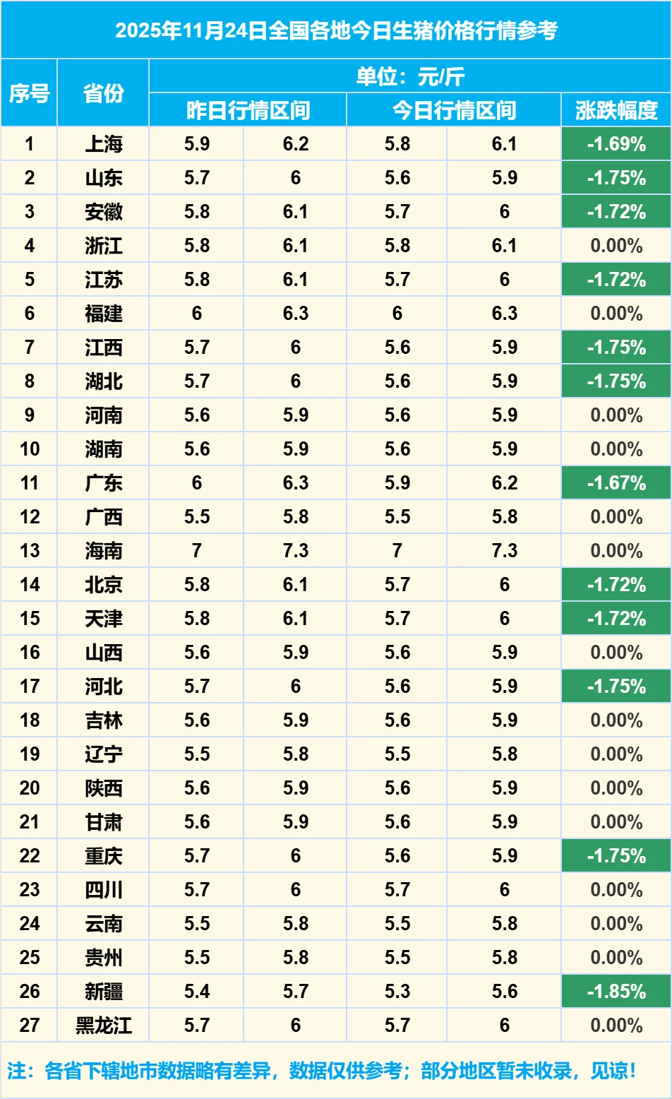 2025��11��24��ȫ�����������۸���Ϣ