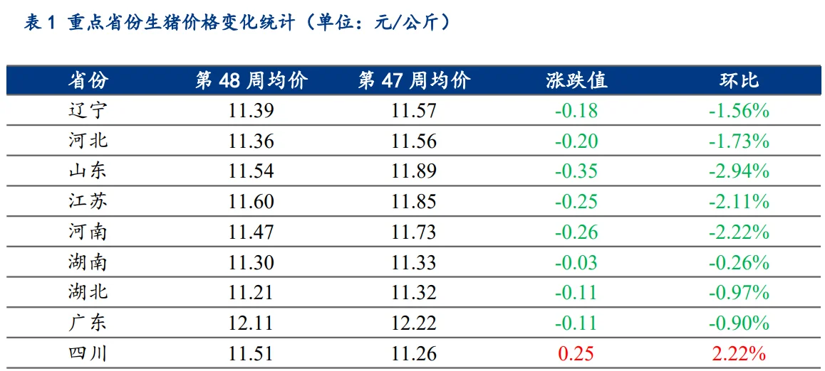���������ۡ������۸��ά�� 11.4-11.8Ԫ