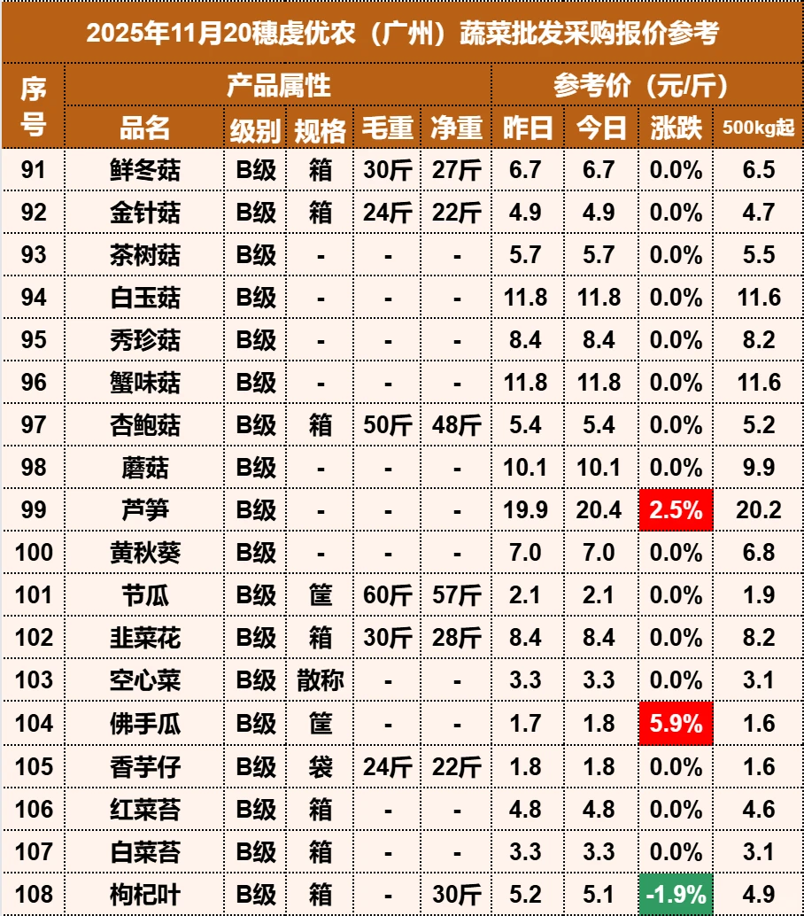 2025��11��27�������ũ�߲������۸�