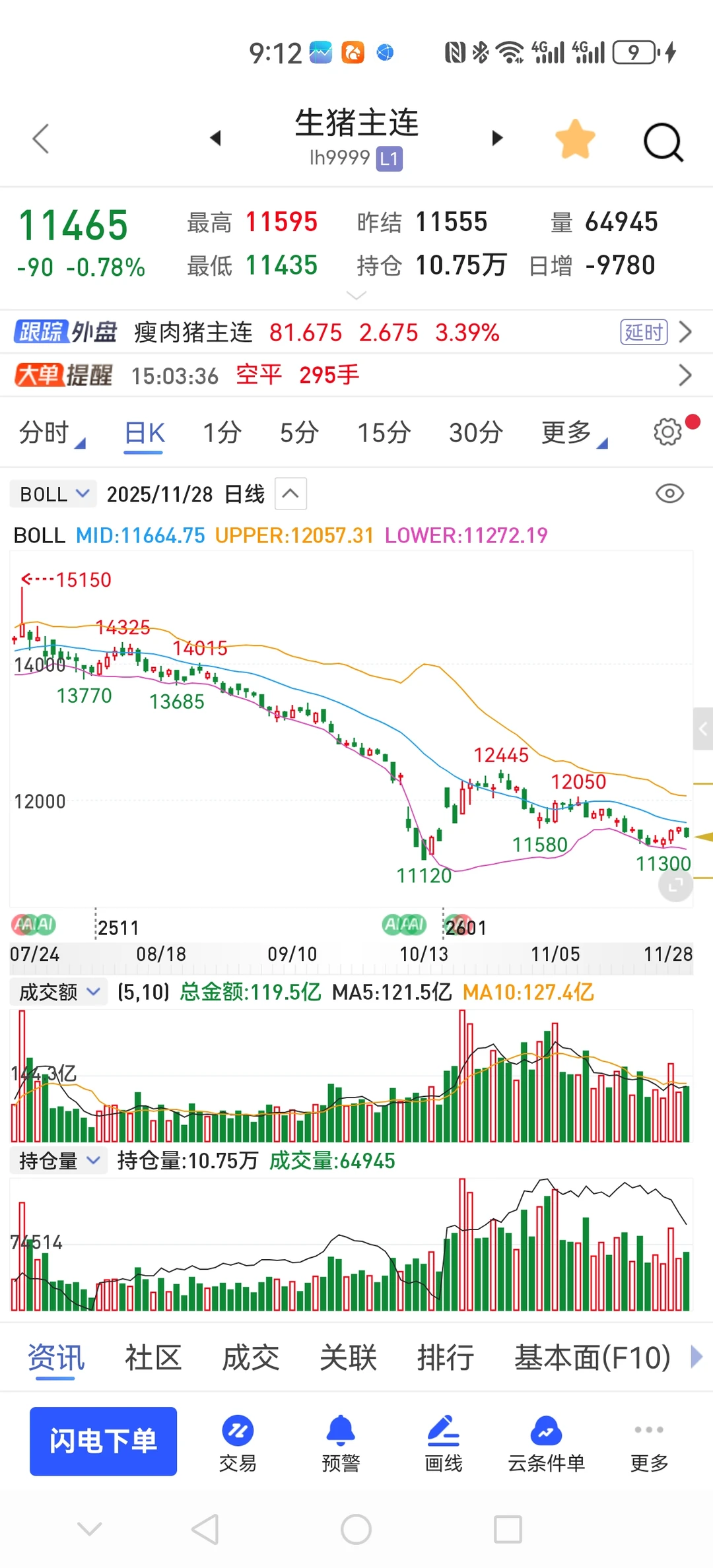 �Ҷ�δ�����۷������ڱ���̬��