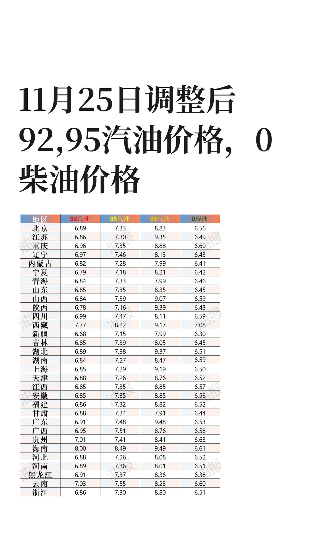 11��25�յ�����92,95���ͼ۸�0���ͼ۸�