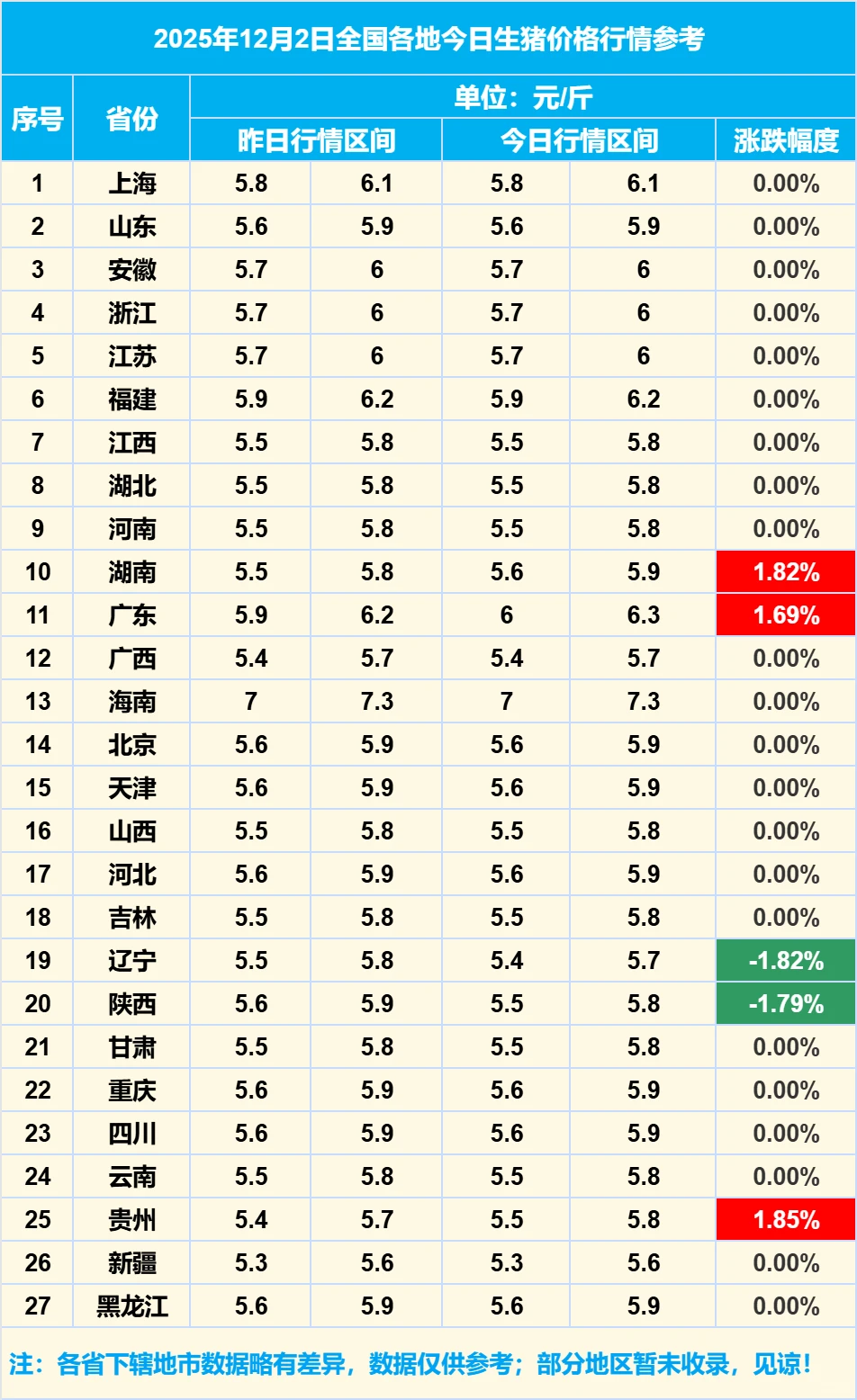 2025��12��2��ȫ�����������۸���Ϣ
