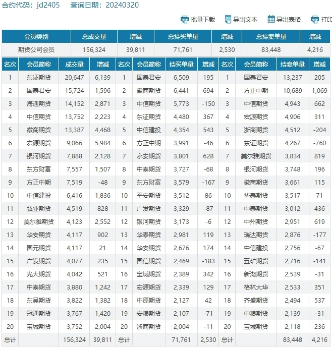 2024��3��20�ռ�����Ѷ