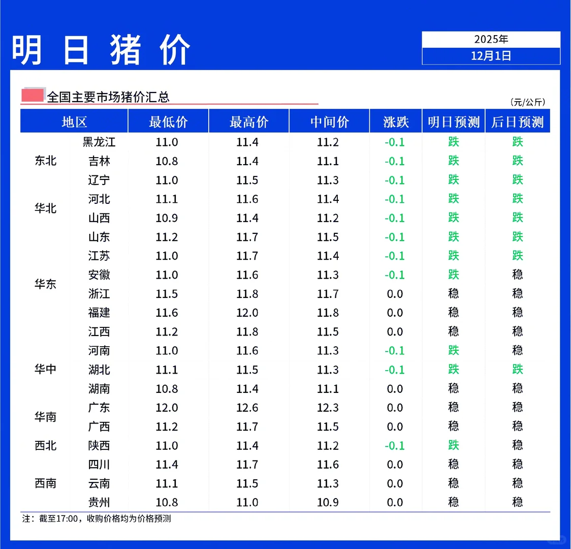 ���������ۡ�12��2��ȫ�����۱������ȣ�