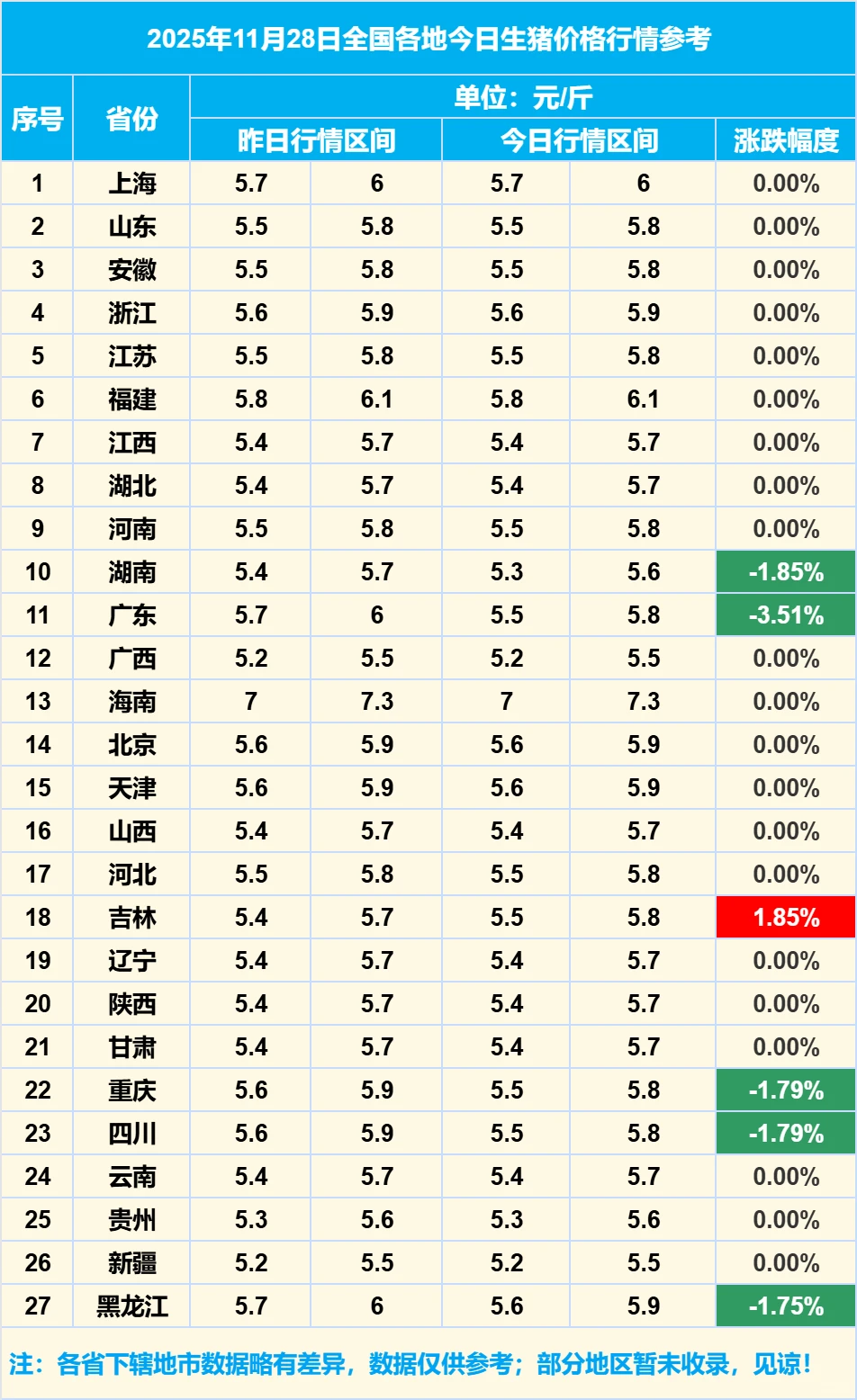 2025��11��28��ȫ�����������۸���Ϣ