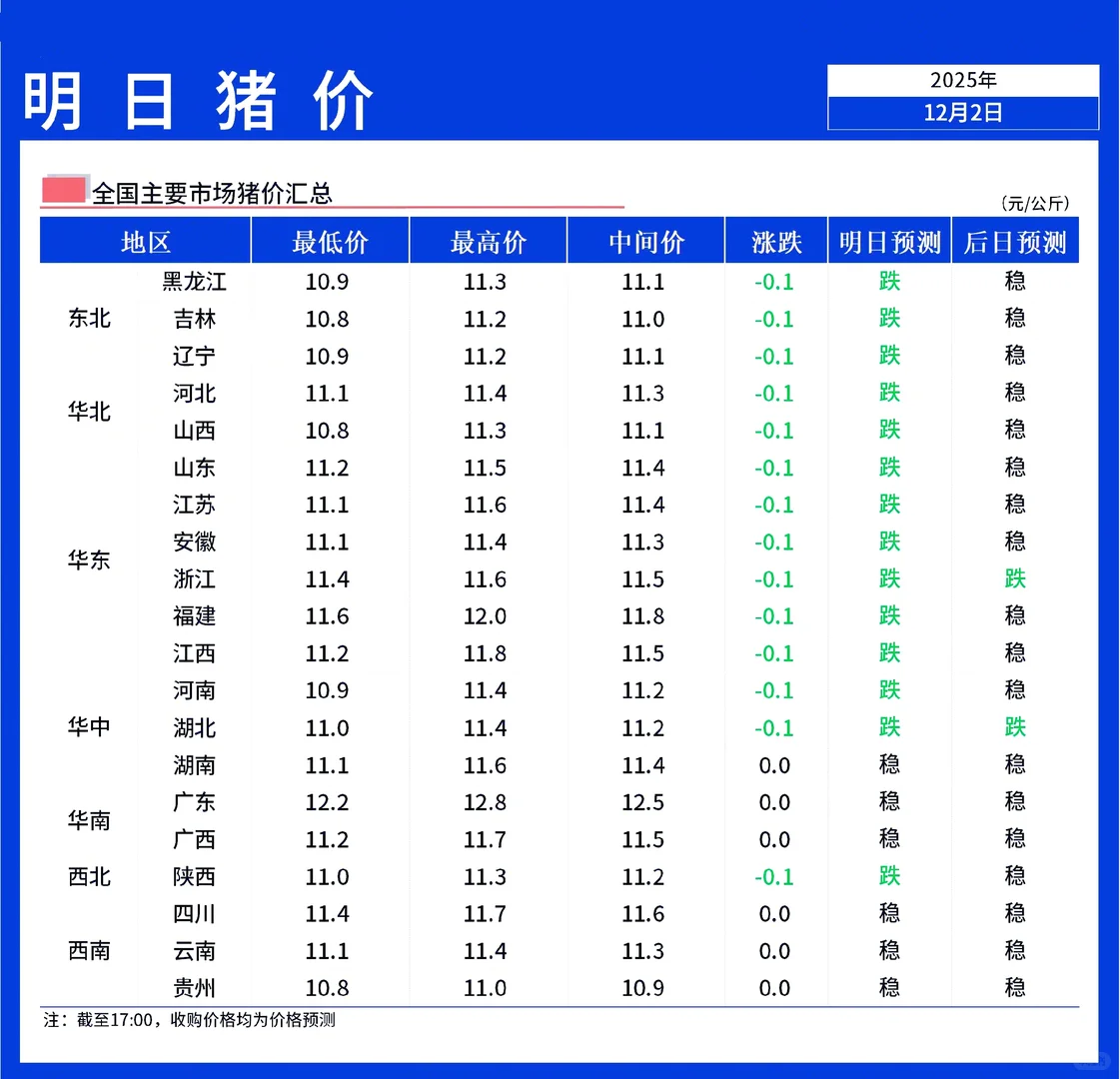 ���������ۡ�12��3��ȫ�������µ�Ϊ����