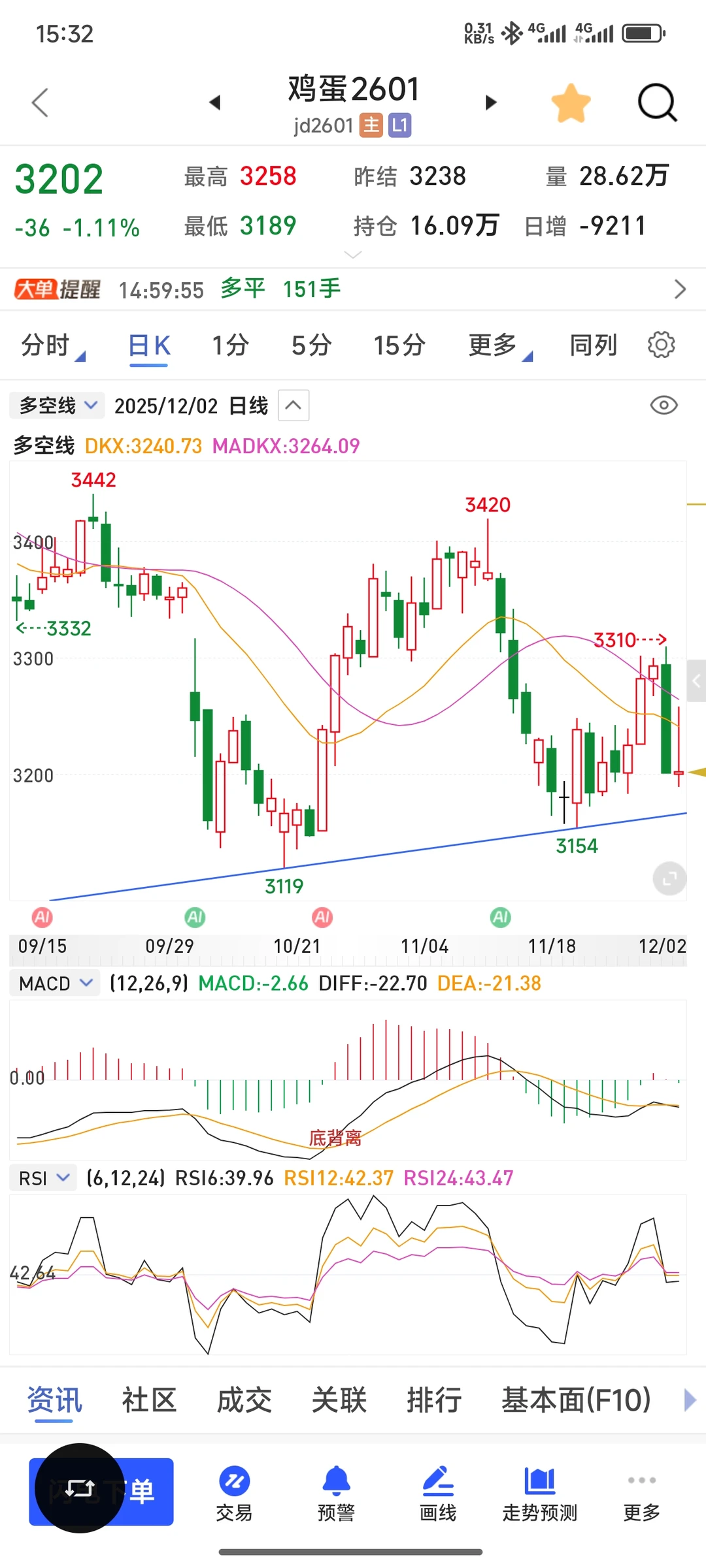 �ڻ��ռ�1202�����ܶ�