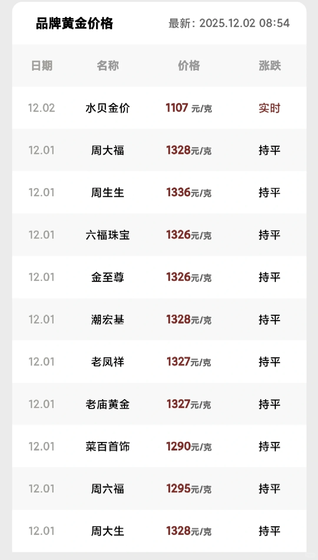 ����Ҳ���Ŵ���??