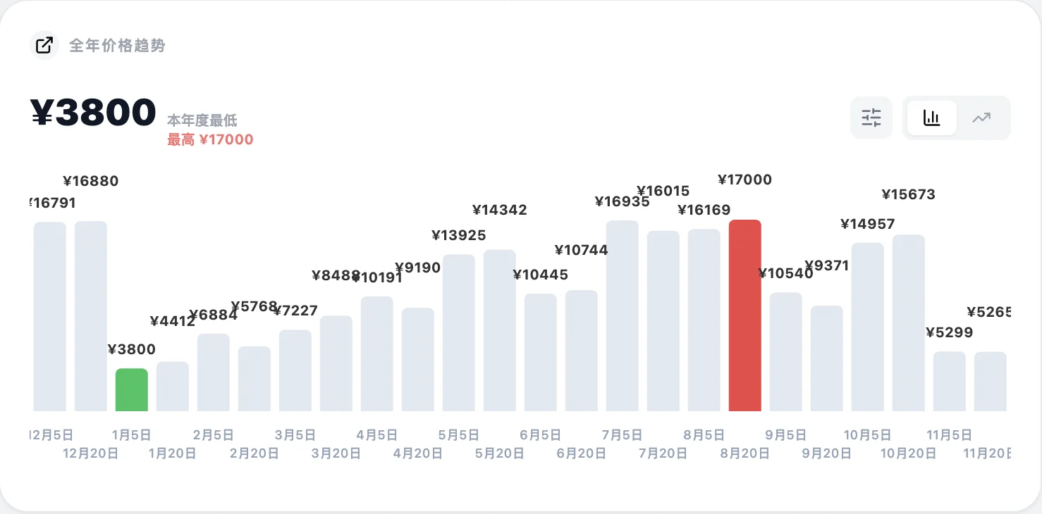 �����Ļ�������ȫ��۸�����+�����ܿ�