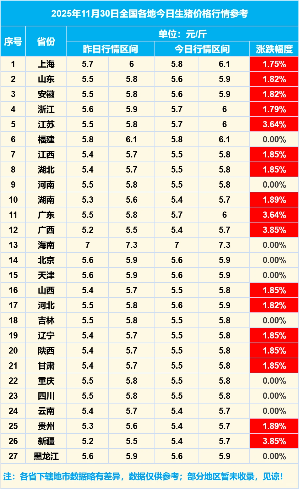 2025��11��30��ȫ�����������۸���Ϣ