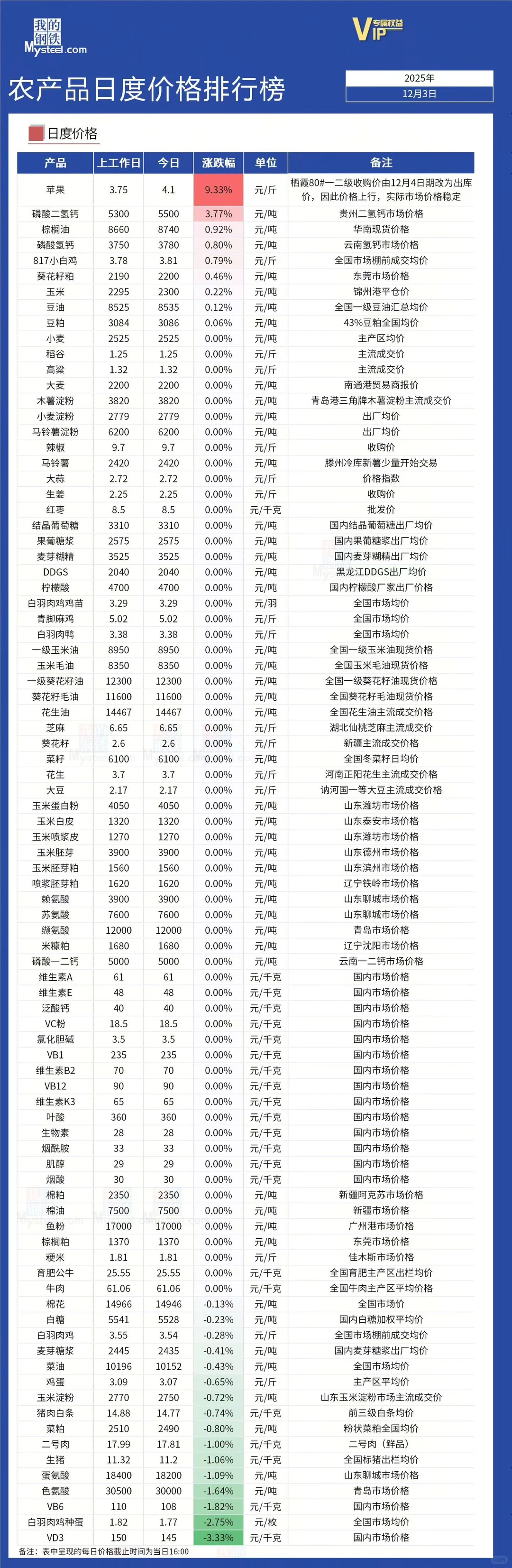 ����ũ��Ʒ�ڻ��ֻ��۸����а�???