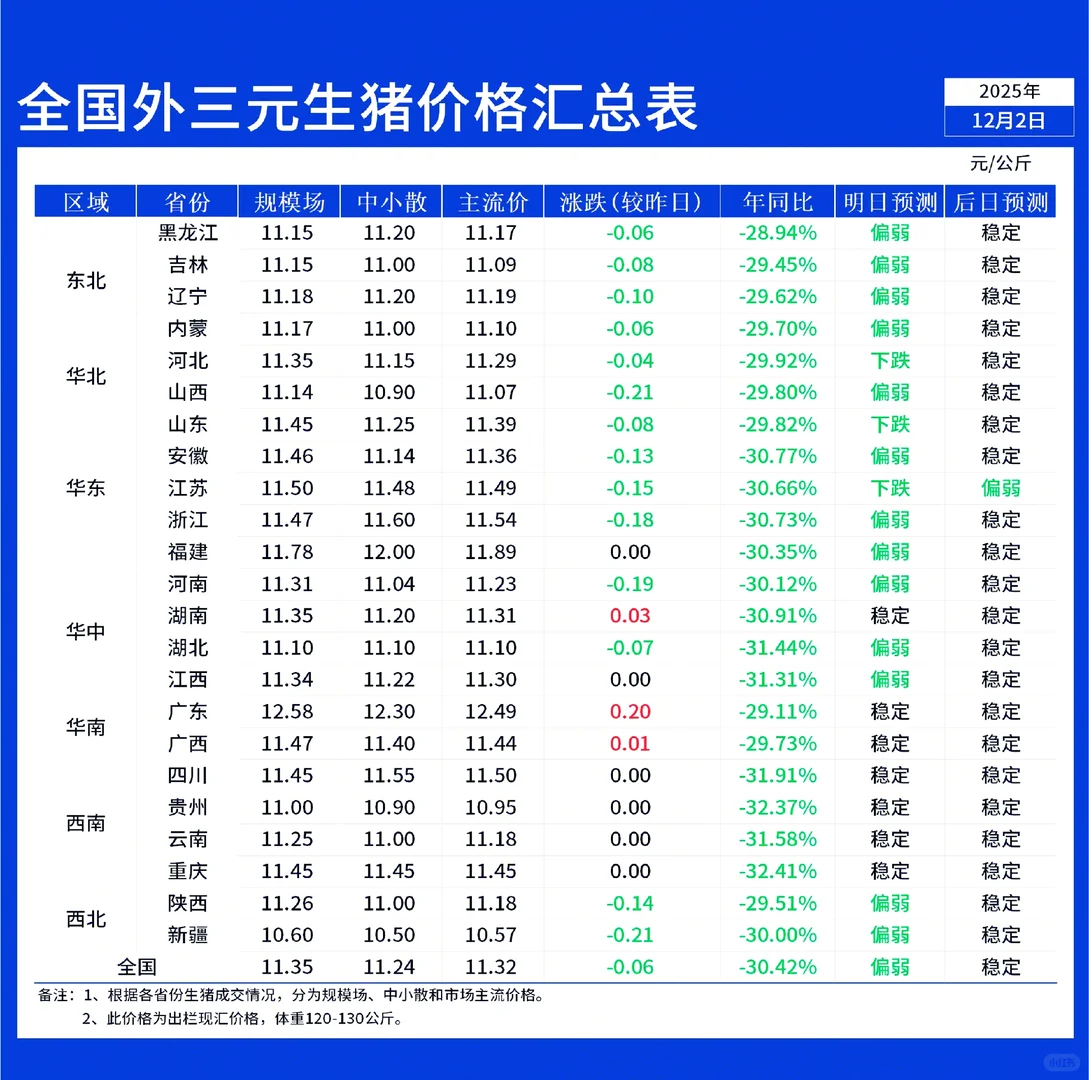 12��2��ȫ��������۱������ȣ�