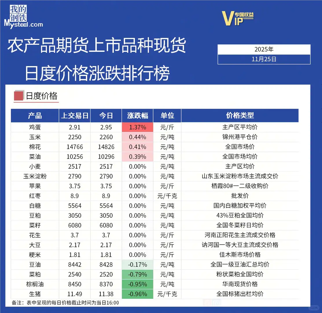 С������?