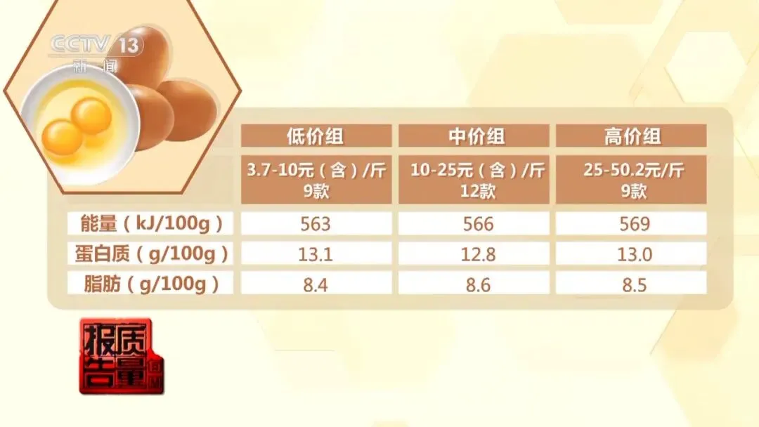 ������������DHA����ֵ�ø߼۹�����