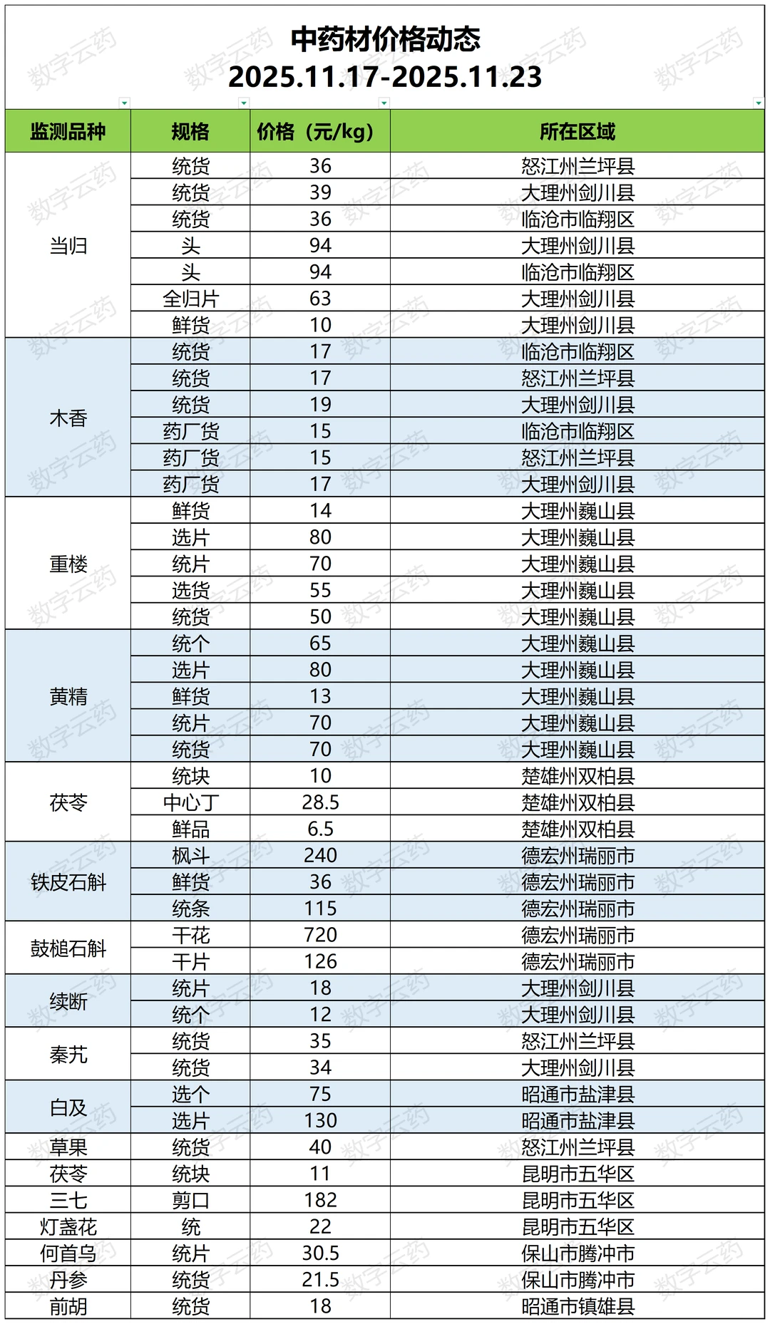 ���۸�̬��