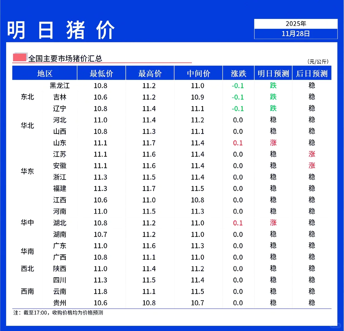 ���������ۡ�11��29��ȫ�������ȶ�Ϊ����