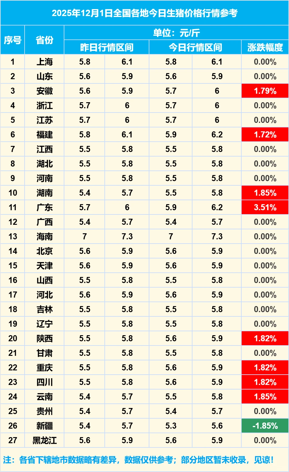 2025��12��1��ȫ�����������۸���Ϣ