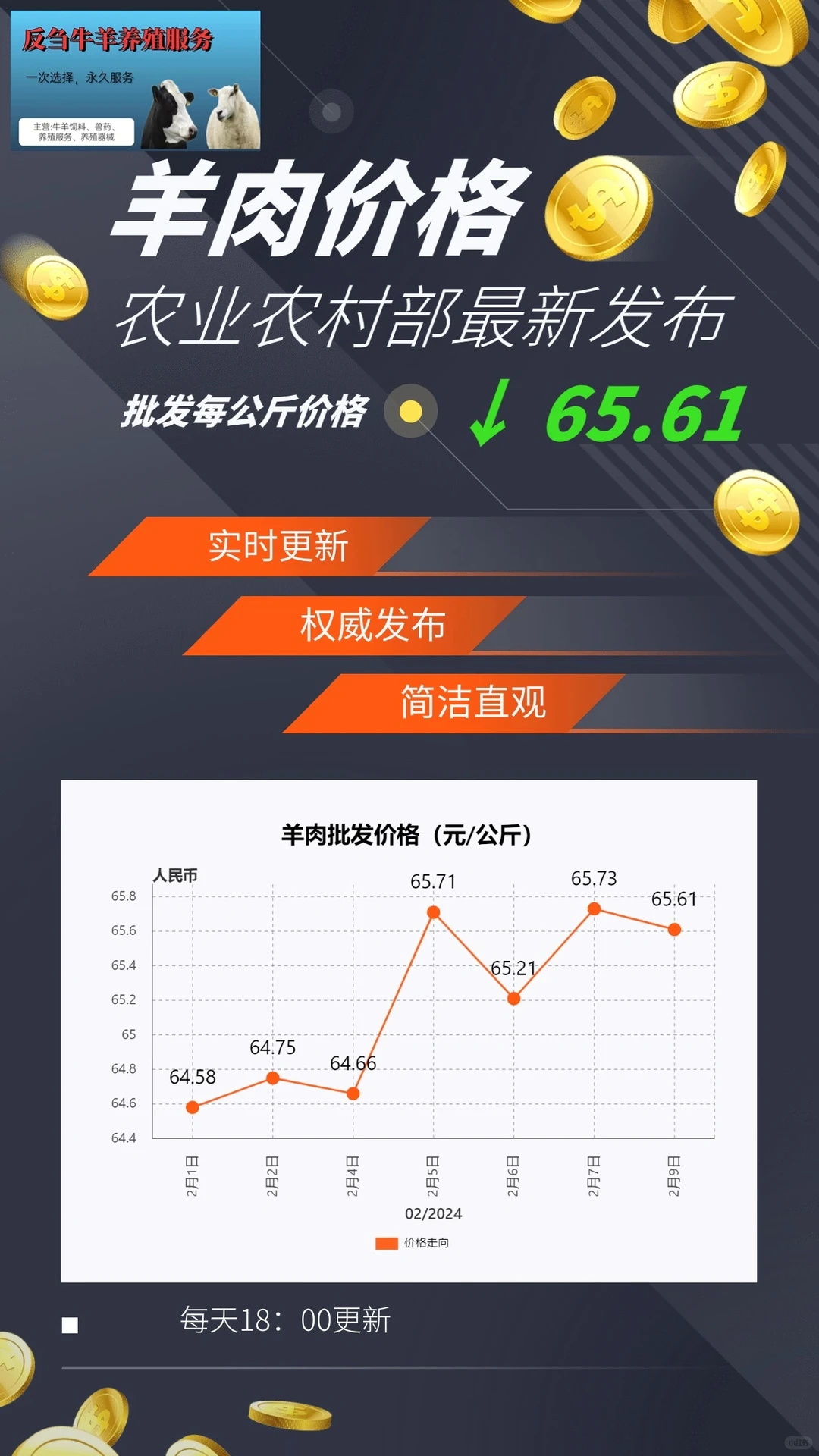 2��8��ţ�⡢����۸�