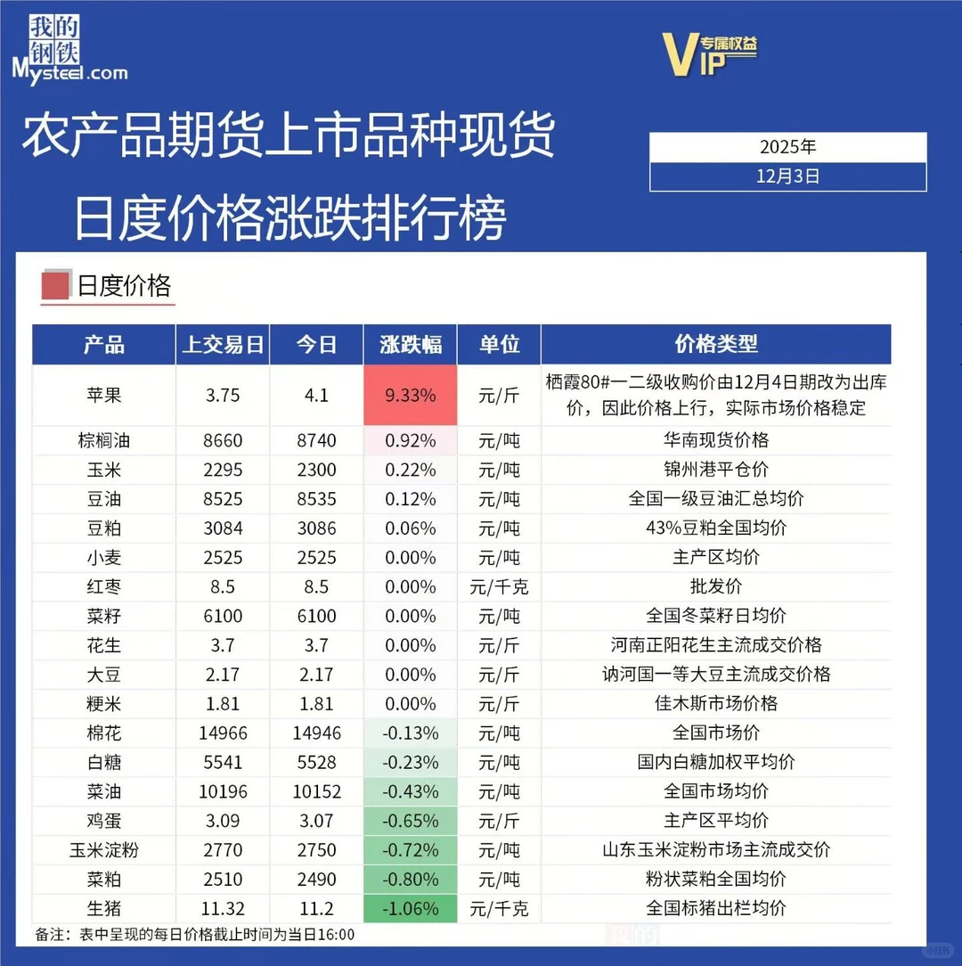 ����ũ��Ʒ�ڻ��ֻ��۸����а�???