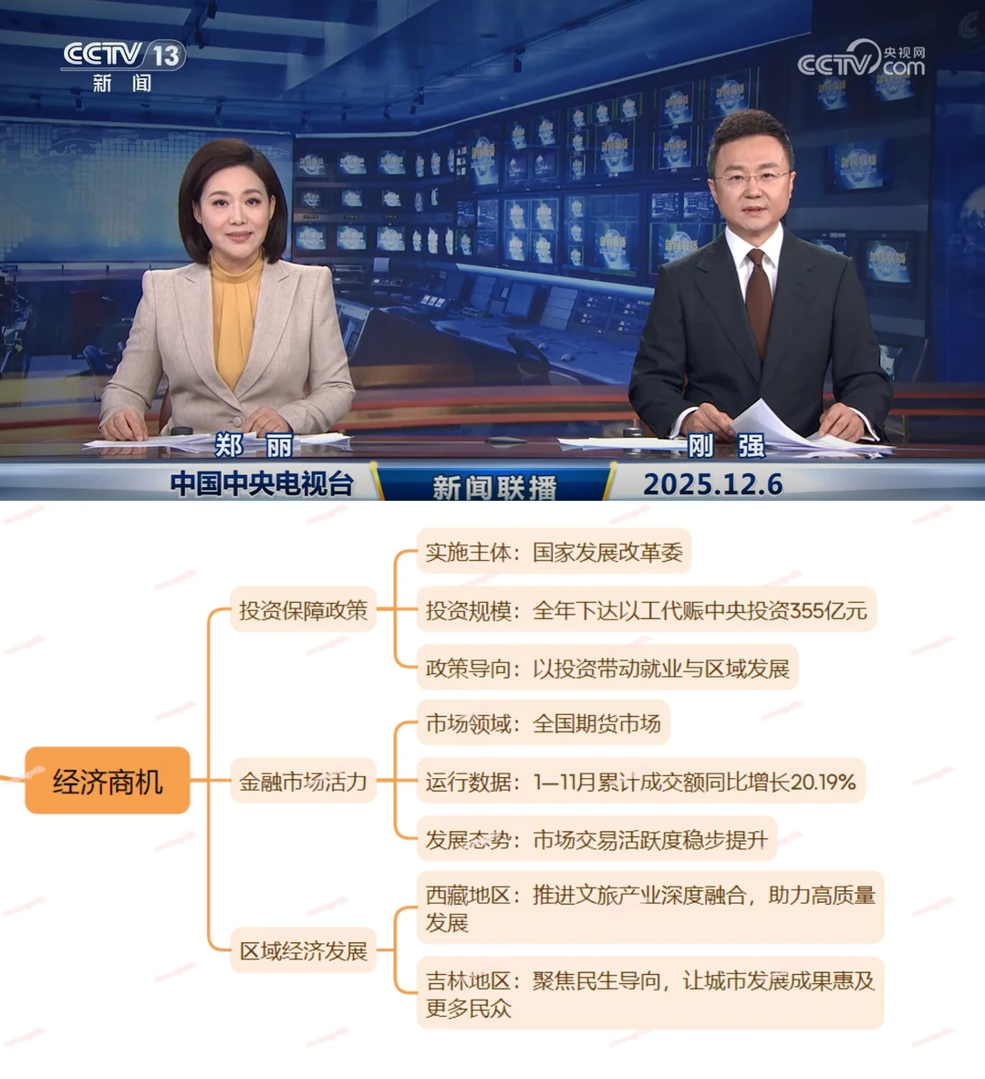 ���죬��Ҫ��ʼ�����ˣ�������ñ�ůŶ12.6