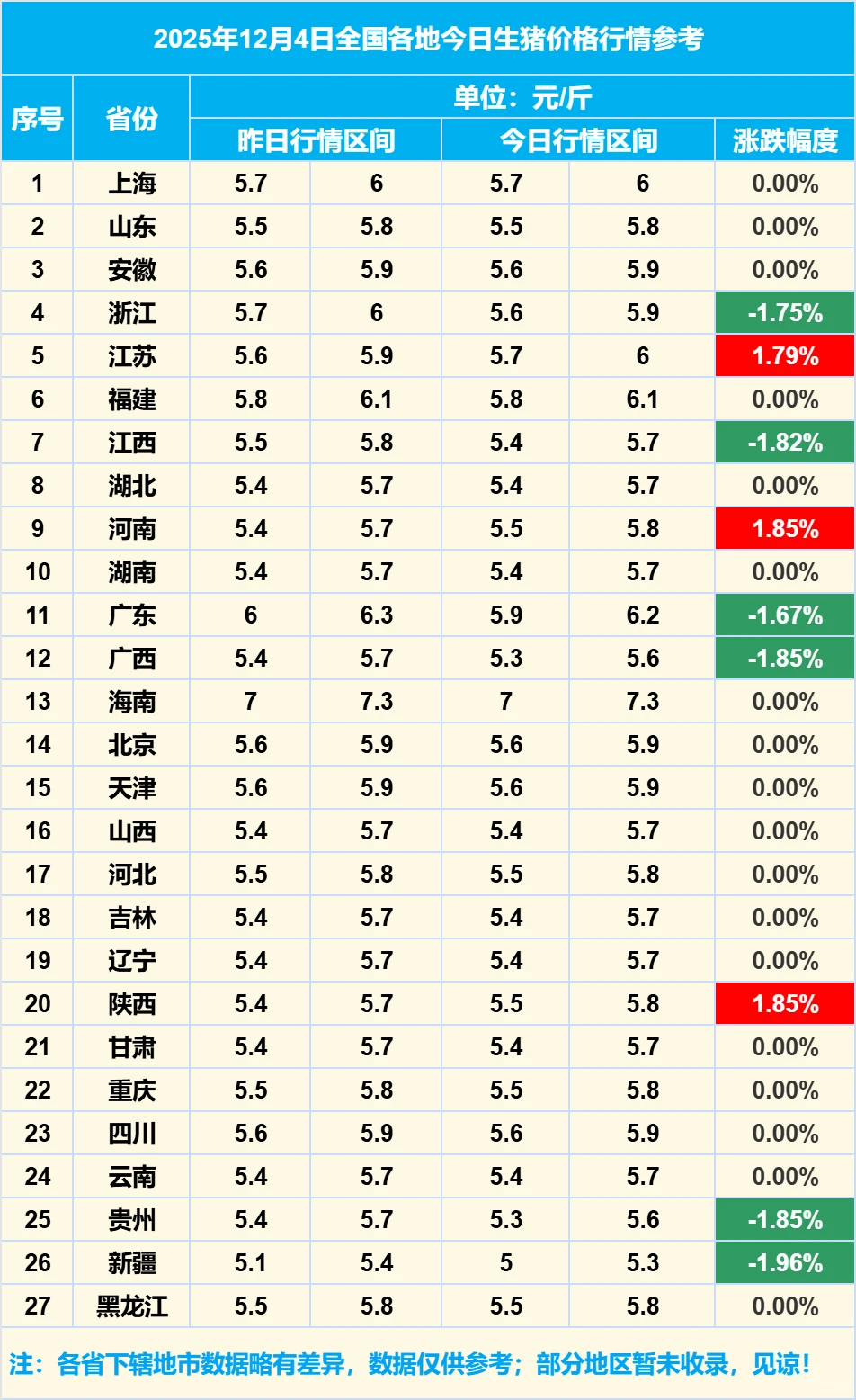 2025��12��4��ȫ�����������۸���Ϣ