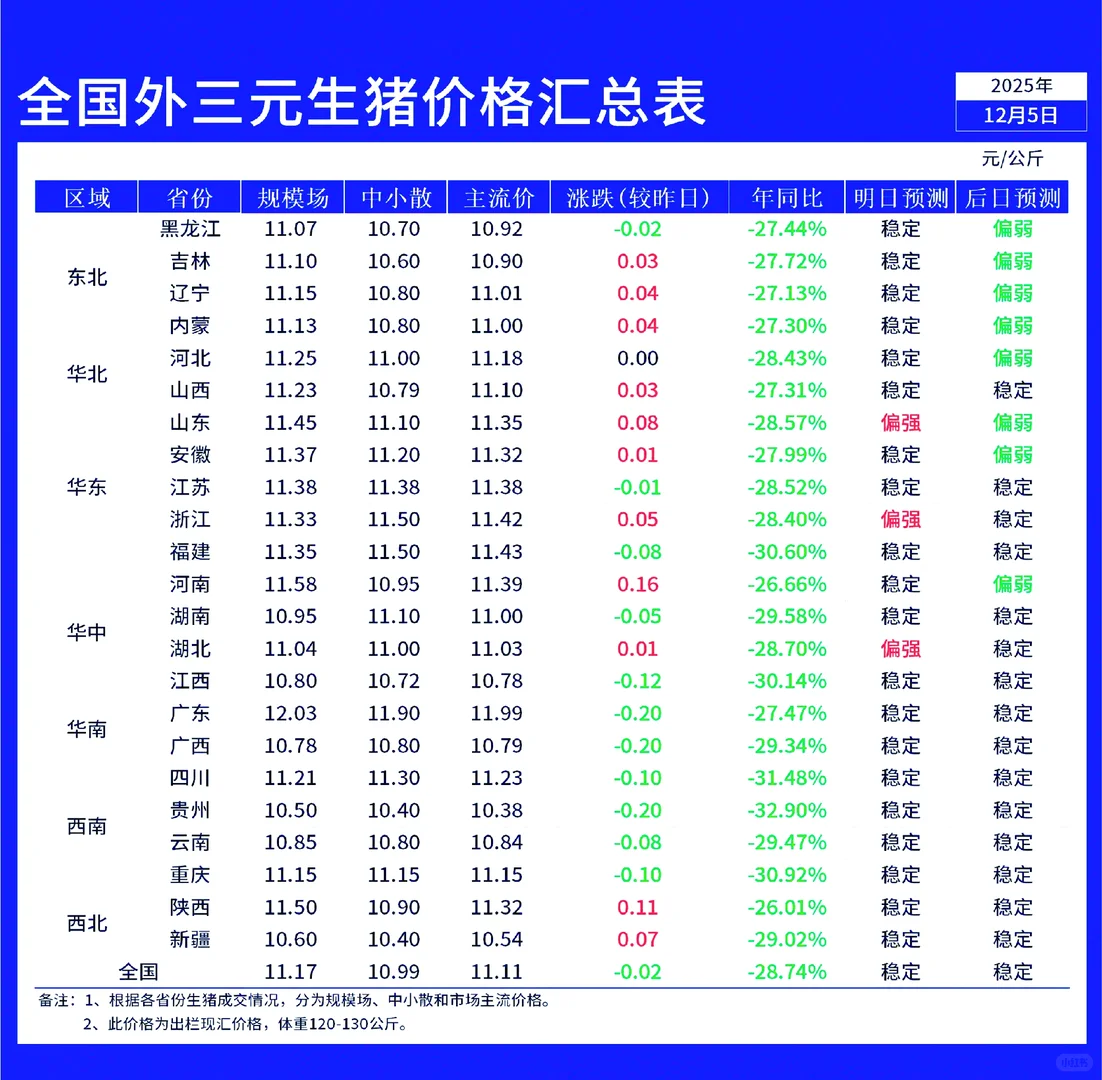 12��5��ȫ������������ȣ�