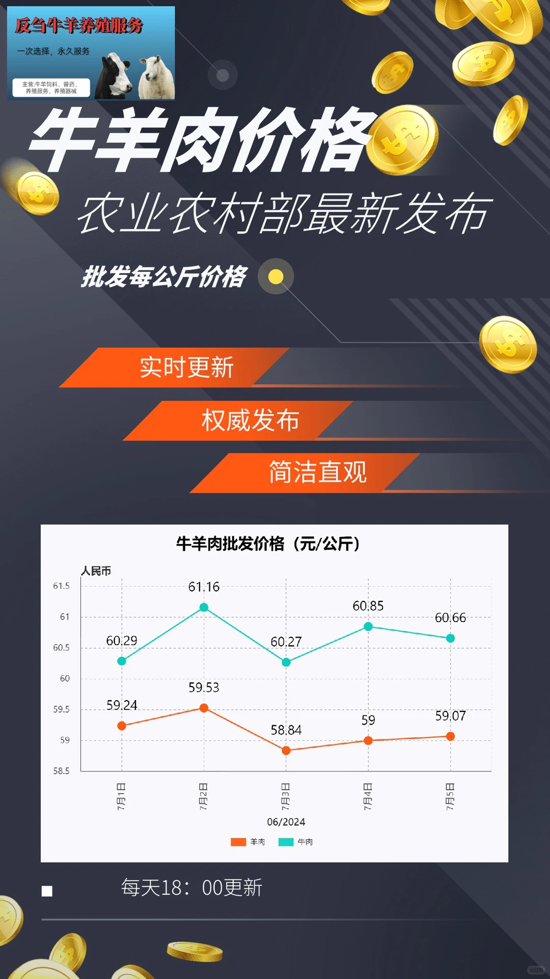 7��5��ţ������۸�