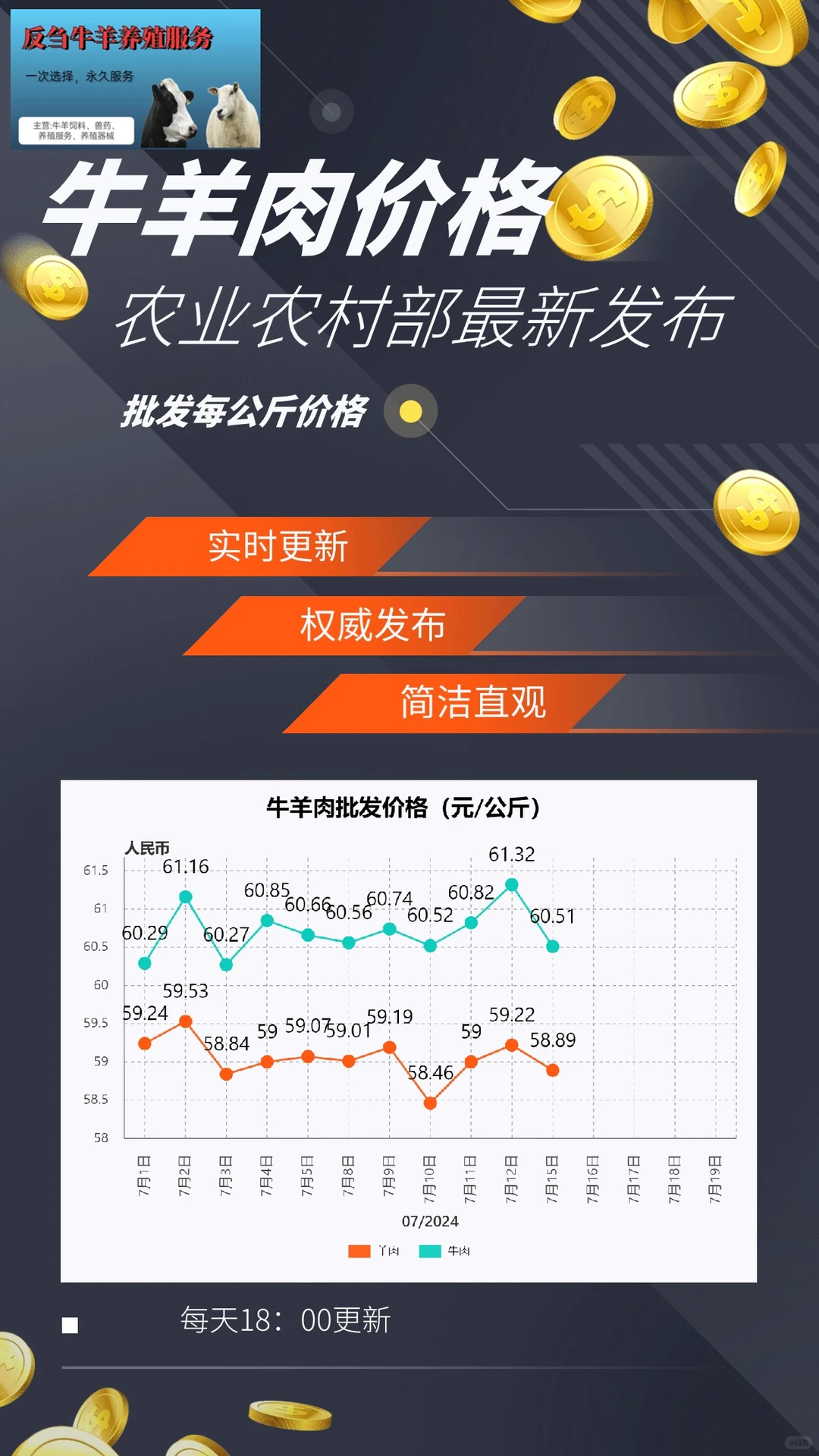 7��15��ţ������۸�