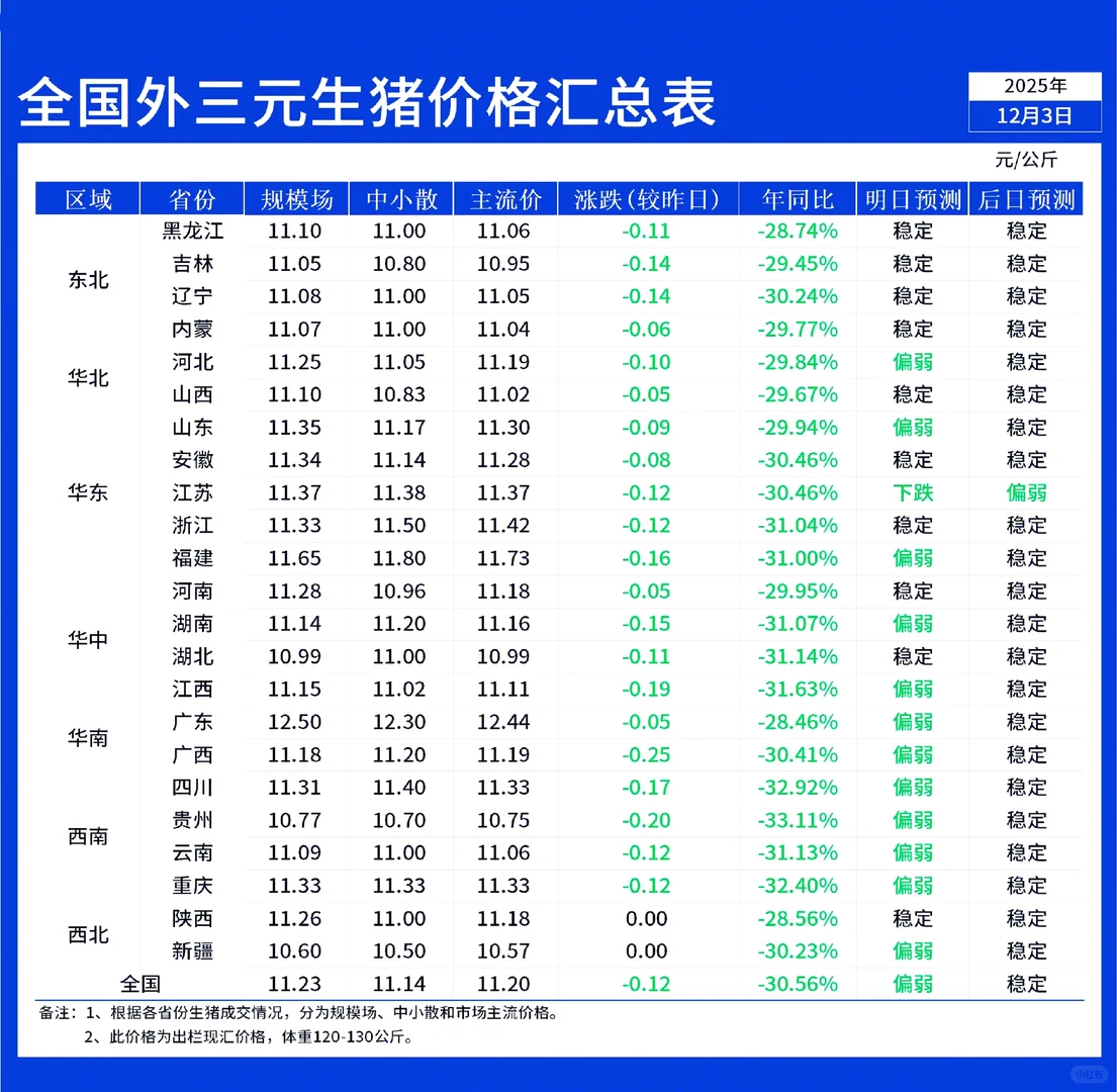 12��3��ȫ���������ȫ���µ���